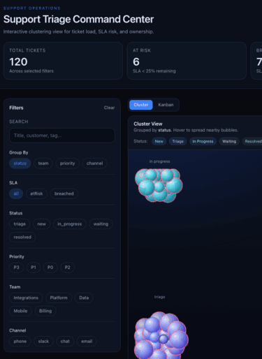 Internal Dashboard UI